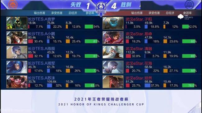 的轮换点 的轮换点